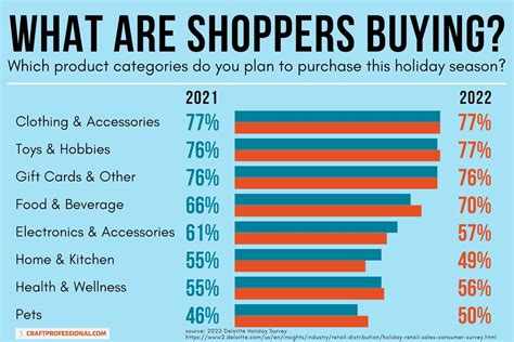 shopping trends by month.